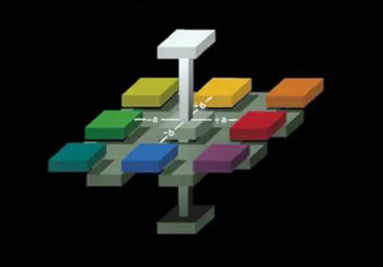 Hunter Lab顏色空間 Hunter Lab顏色空間