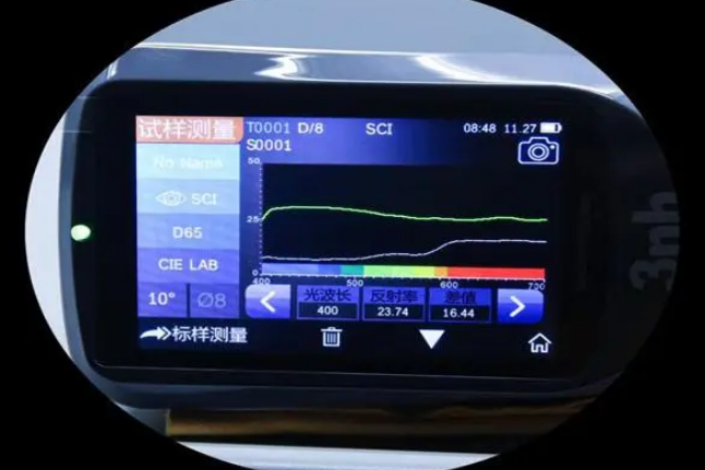 分光測色儀測量模式:SCE與SCI 分光測色儀測量模式:SCE與SCI