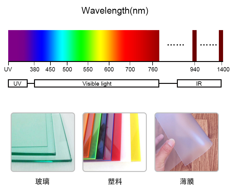 廣泛測量范圍.png 廣泛測量范圍