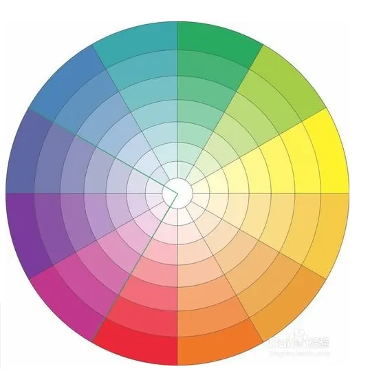 顏色是如何出現(xiàn)的 顏色是如何出現(xiàn)的