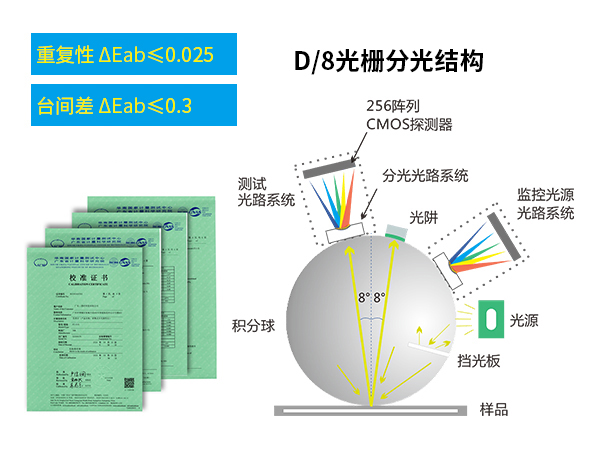 1764147373988766.jpg 二、精準測量.jpg