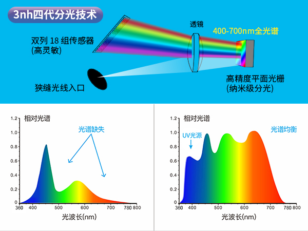 1764147386829815.jpg 三、旗艦級硬件與品質管控.jpg